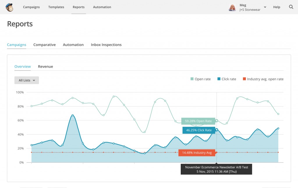 report-mailchimp